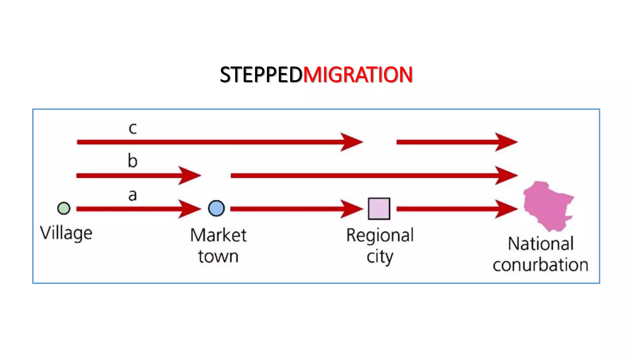 STEPPEDMIGRATION
 
