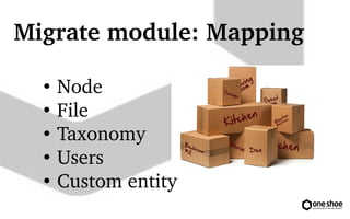 Migrate module: Mapping 
 Node 
 File 
 Taxonomy 
 Users 
 Custom entity 
 