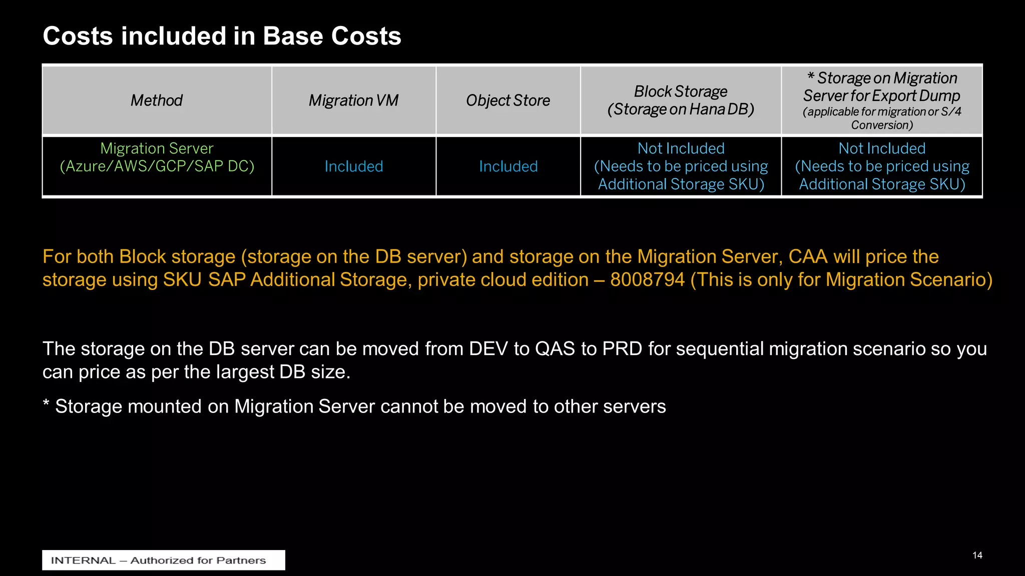 14
INTERNAL
© 2021 SAP SE or an SAP affiliate company. All rights reserved. ǀ
Costs included in Base Costs
Method MigrationVM Object Store
BlockStorage
(Storage on HanaDB)
* Storage on Migration
Server forExport Dump
(applicable for migration or S/4
Conversion)
Migration Server
(Azure/AWS/GCP/SAP DC) Included Included
Not Included
(Needs to be priced using
Additional Storage SKU)
Not Included
(Needs to be priced using
Additional Storage SKU)
For both Block storage (storage on the DB server) and storage on the Migration Server, CAA will price the
storage using SKU SAP Additional Storage, private cloud edition – 8008794 (This is only for Migration Scenario)
The storage on the DB server can be moved from DEV to QAS to PRD for sequential migration scenario so you
can price as per the largest DB size.
* Storage mounted on Migration Server cannot be moved to other servers
 