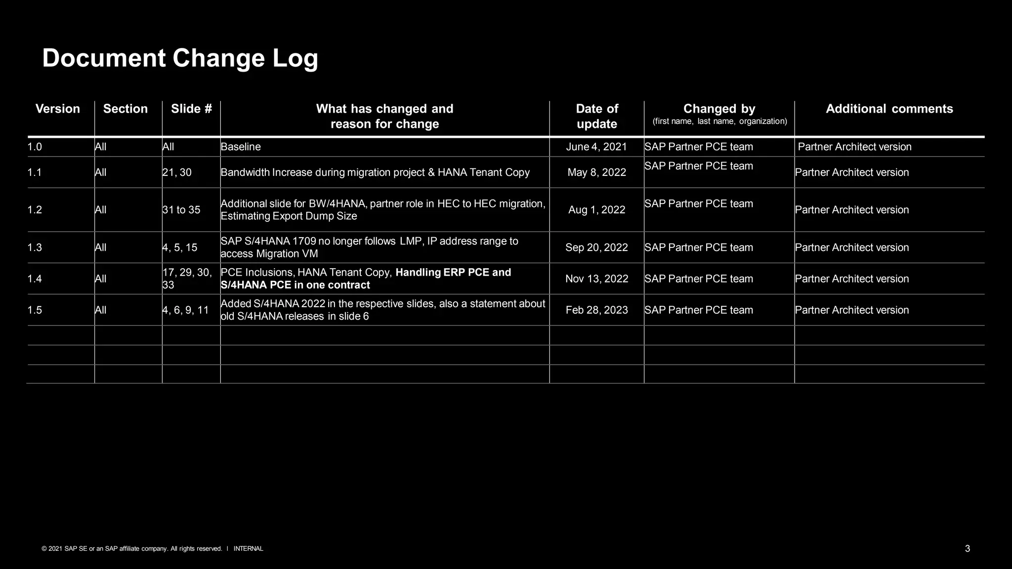3
INTERNAL
© 2021 SAP SE or an SAP affiliate company. All rights reserved. ǀ
Document Change Log
Version Section Slide # What has changed and
reason for change
Date of
update
Changed by
(first name, last name, organization)
Additional comments
1.0 All All Baseline June 4, 2021 SAP Partner PCE team Partner Architect version
1.1 All 21, 30 Bandwidth Increase during migration project & HANA Tenant Copy May 8, 2022
SAP Partner PCE team
Partner Architect version
1.2 All 31 to 35
Additional slide for BW/4HANA, partner role in HEC to HEC migration,
Estimating Export Dump Size
Aug 1, 2022
SAP Partner PCE team
Partner Architect version
1.3 All 4, 5, 15
SAP S/4HANA 1709 no longer follows LMP, IP address range to
access Migration VM
Sep 20, 2022 SAP Partner PCE team Partner Architect version
1.4 All
17, 29, 30,
33
PCE Inclusions, HANA Tenant Copy, Handling ERP PCE and
S/4HANA PCE in one contract
Nov 13, 2022 SAP Partner PCE team Partner Architect version
1.5 All 4, 6, 9, 11
Added S/4HANA 2022 in the respective slides, also a statement about
old S/4HANA releases in slide 6
Feb 28, 2023 SAP Partner PCE team Partner Architect version
 
