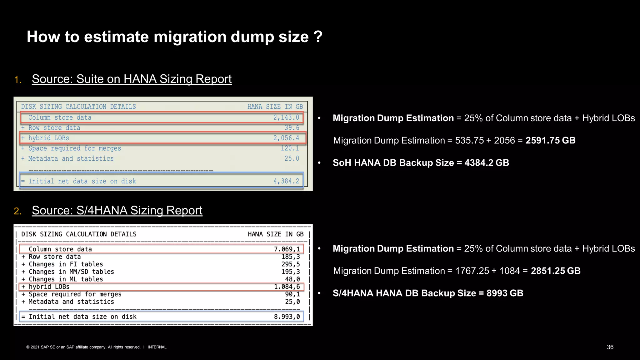 36
INTERNAL
© 2021 SAP SE or an SAP affiliate company. All rights reserved. ǀ
1. Source: Suite on HANA Sizing Report
How to estimate migration dump size ?
• Migration Dump Estimation = 25% of Column store data + Hybrid LOBs
Migration Dump Estimation = 535.75 + 2056 = 2591.75 GB
• SoH HANA DB Backup Size = 4384.2 GB
2. Source: S/4HANA Sizing Report
• Migration Dump Estimation = 25% of Column store data + Hybrid LOBs
Migration Dump Estimation = 1767.25 + 1084 = 2851.25 GB
• S/4HANA HANA DB Backup Size = 8993 GB
 