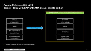 Migration scenarios RISE with SAP S4HANA Cloud, Private Edition - Version #1.5.pdf
