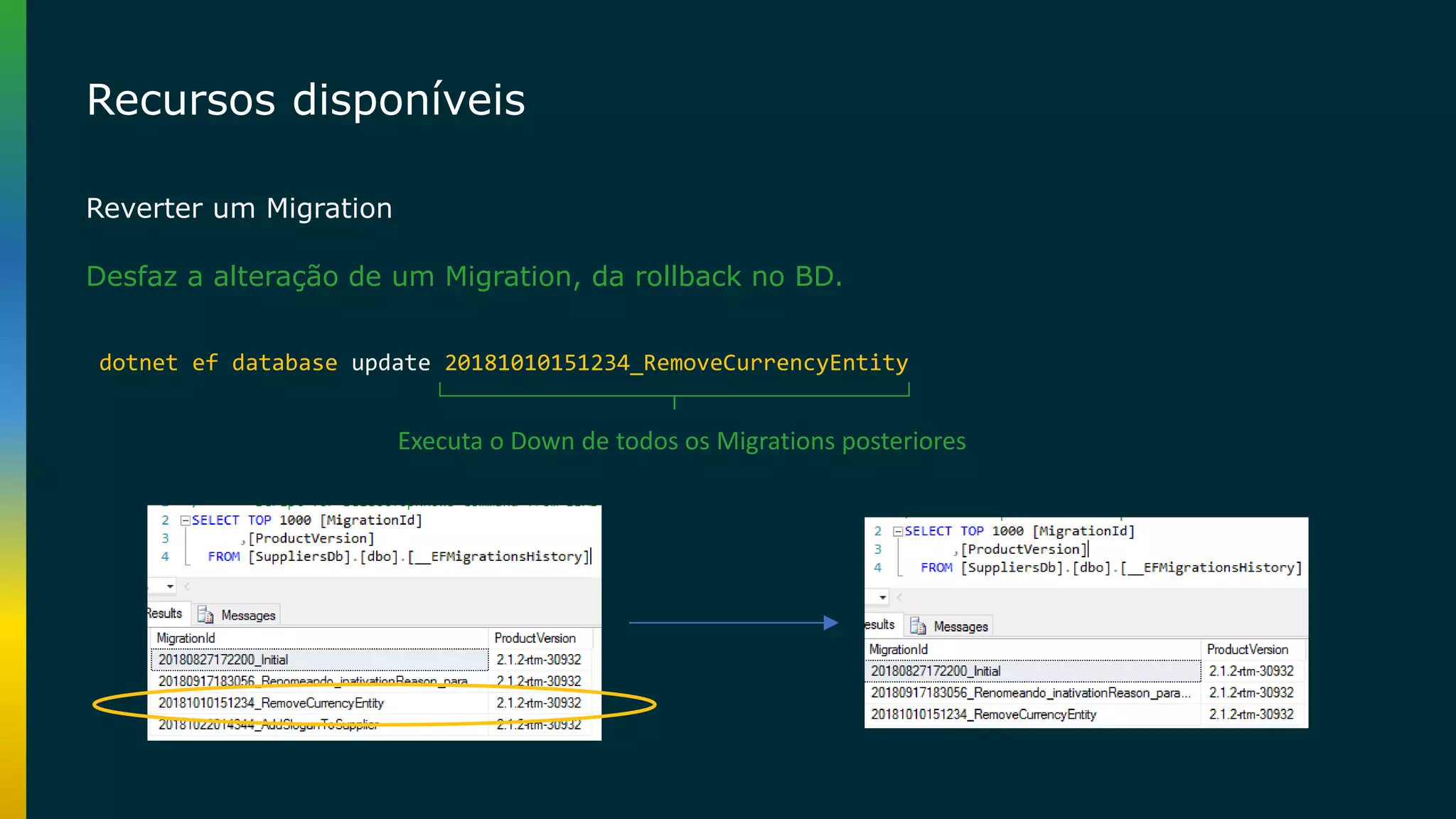 Recursos disponíveis Reverter um Migration Desfaz a alteração de um Migration, da rollback no BD. dotnet ef database update 20181010151234_RemoveCurrencyEntity Executa o Down de todos os Migrations posteriores 