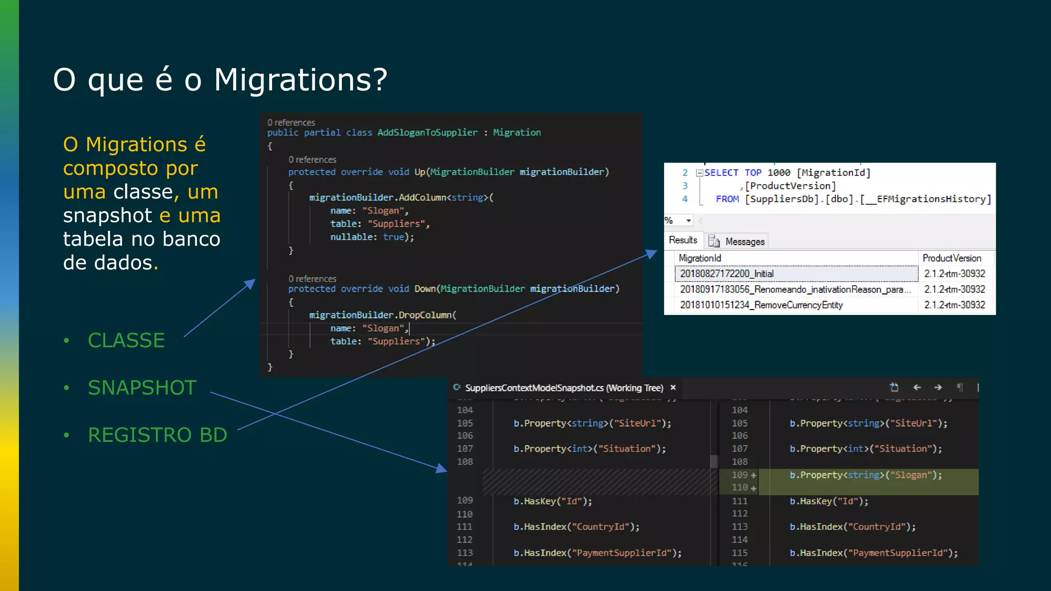 O que é o Migrations? O Migrations é composto por uma classe, um snapshot e uma tabela no banco de dados. • CLASSE • SNAPSHOT • REGISTRO BD 
