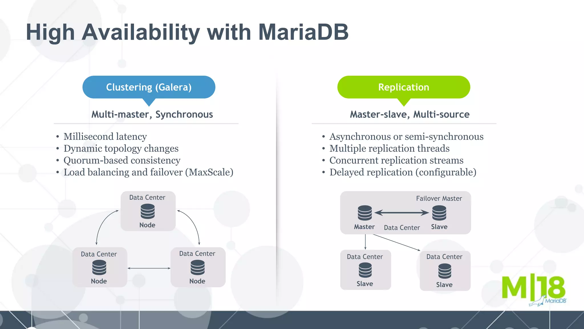 High Availability with MariaDB
Clustering (Galera) Replication
Node
Data Center
Node
Data Center
Multi-master, Synchronous
• Millisecond latency
• Dynamic topology changes
• Quorum-based consistency
• Load balancing and failover (MaxScale)
Master-slave, Multi-source
• Asynchronous or semi-synchronous
• Multiple replication threads
• Concurrent replication streams
• Delayed replication (configurable)
Slave
Data Center
Master Data Center Slave
Failover Master
Slave
Data Center
Node
Data Center
 