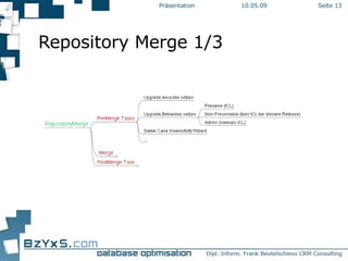 Repository Merge 1/3 10.06.09 Präsentation Seite  