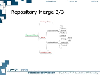 Repository Merge 2/3 10.06.09 Präsentation Seite  