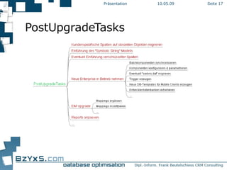 PostUpgradeTasks 10.06.09 Präsentation Seite  