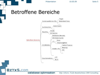 Betroffene Bereiche 10.06.09 Präsentation Seite  
