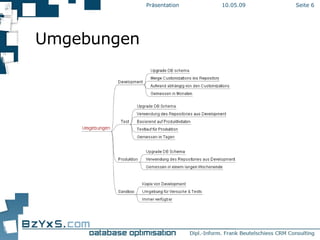 Umgebungen 10.06.09 Präsentation Seite  