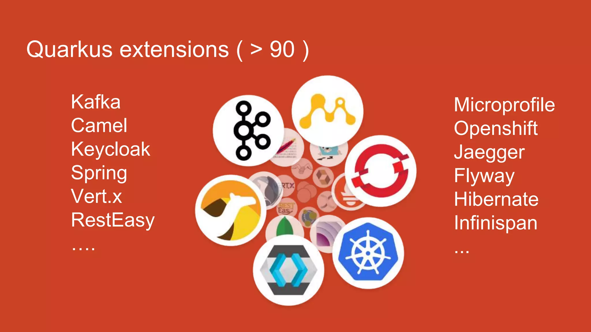 Quarkus extensions ( > 90 )
Kafka
Camel
Keycloak
Spring
Vert.x
RestEasy
….
Microprofile
Openshift
Jaegger
Flyway
Hibernate
Infinispan
...
 