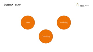 CONTEXT MAP
Sales Invoiceing
Consulting
 