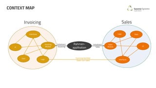 Sales
Module UI
Logic Data
Interfaces
Invoicing
ModuleUI
LogicData
Interfaces
Rahmen-
applikation
Invoicing benötigt
Daten von Sales
Initialisiert
Invoicing
Initialisiert
Sales
Invoicing Sales
CONTEXT MAP
 