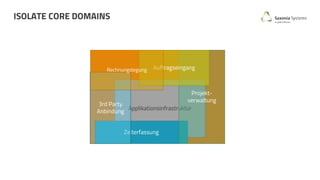 ISOLATE CORE DOMAINS
Applikationsinfrastruktur
Zeiterfassung
Projekt-
verwaltung
Auftragseingang
3rd Party
Anbindung
Rechnungslegung
 