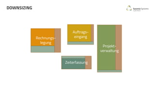 DOWNSIZING
Auftrags-
eingang
Projekt-
verwaltung
Rechnungs-
legung
Zeiterfassung
 
