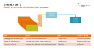Schritt 3 – Aufrufer auf Schnittstellen anpassen
CHICKEN LITTE
Invoice
Service
Von Nach Wie Ersetzen durch
SalesAgreementManager InvoiceCalculationPresenter Direktaufruf ShowInvoiceSheet
SalesDetailPresenter InvoiceCalculationSheetPresenter Direktaufruf ShowInvoiceSheet
ConsultingDetail Invoice Dto & InvoiceCalculationManager GetById entfernen
IInvoice
Service
 