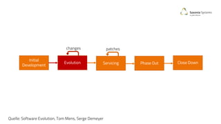 Initial
Development Phase Out Close DownEvolution
changes patches
Servicing
Quelle: Software Evolution, Tom Mens, Serge Demeyer
 