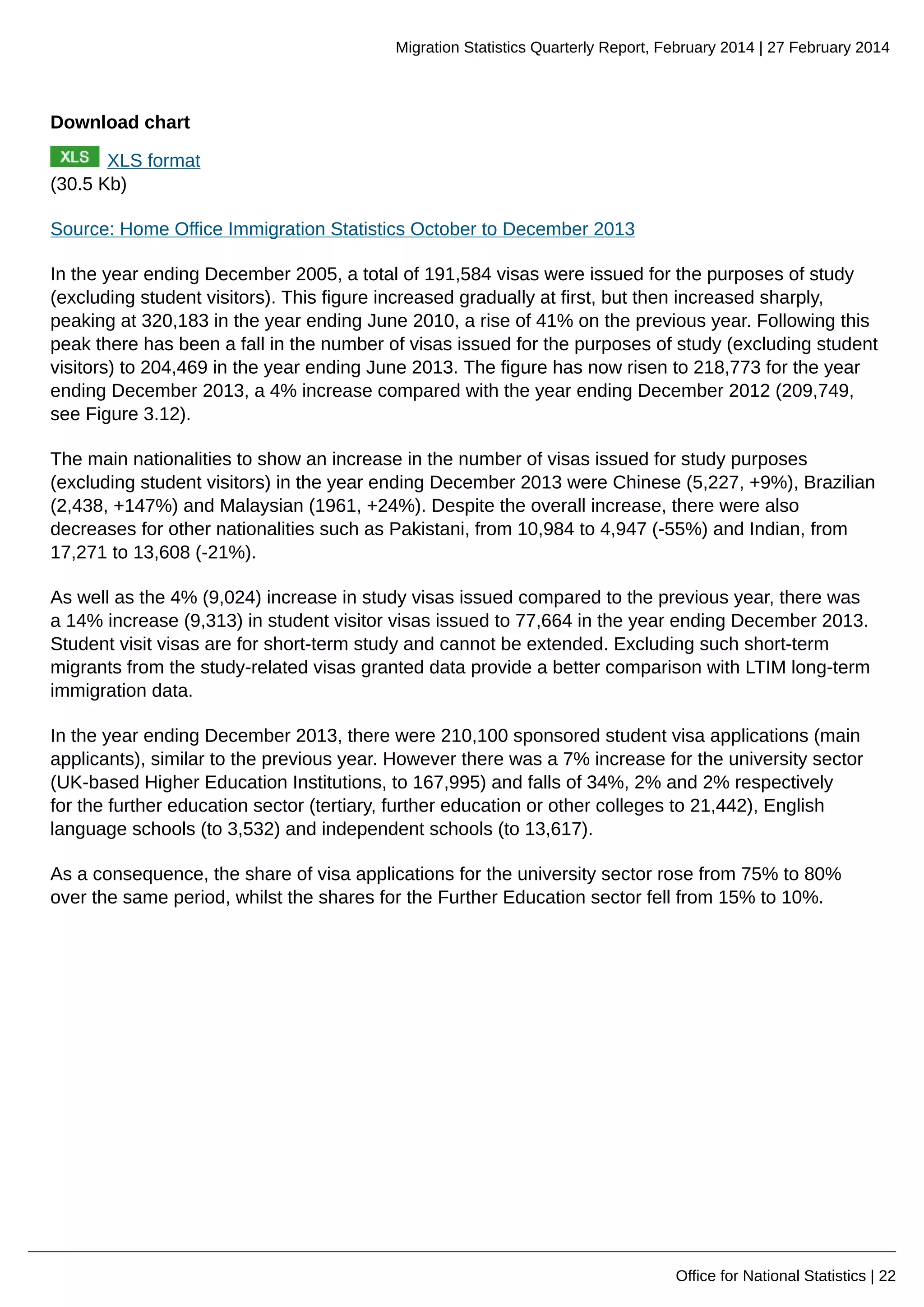 Migration Statistics Quarterly Report, February 2014 | 27 February 2014
Office for National Statistics | 22
Download chart
XLS format
(30.5 Kb)
Source: Home Office Immigration Statistics October to December 2013
In the year ending December 2005, a total of 191,584 visas were issued for the purposes of study
(excluding student visitors). This figure increased gradually at first, but then increased sharply,
peaking at 320,183 in the year ending June 2010, a rise of 41% on the previous year. Following this
peak there has been a fall in the number of visas issued for the purposes of study (excluding student
visitors) to 204,469 in the year ending June 2013. The figure has now risen to 218,773 for the year
ending December 2013, a 4% increase compared with the year ending December 2012 (209,749,
see Figure 3.12).
The main nationalities to show an increase in the number of visas issued for study purposes
(excluding student visitors) in the year ending December 2013 were Chinese (5,227, +9%), Brazilian
(2,438, +147%) and Malaysian (1961, +24%). Despite the overall increase, there were also
decreases for other nationalities such as Pakistani, from 10,984 to 4,947 (-55%) and Indian, from
17,271 to 13,608 (-21%).
As well as the 4% (9,024) increase in study visas issued compared to the previous year, there was
a 14% increase (9,313) in student visitor visas issued to 77,664 in the year ending December 2013.
Student visit visas are for short-term study and cannot be extended. Excluding such short-term
migrants from the study-related visas granted data provide a better comparison with LTIM long-term
immigration data.
In the year ending December 2013, there were 210,100 sponsored student visa applications (main
applicants), similar to the previous year. However there was a 7% increase for the university sector
(UK-based Higher Education Institutions, to 167,995) and falls of 34%, 2% and 2% respectively
for the further education sector (tertiary, further education or other colleges to 21,442), English
language schools (to 3,532) and independent schools (to 13,617).
As a consequence, the share of visa applications for the university sector rose from 75% to 80%
over the same period, whilst the shares for the Further Education sector fell from 15% to 10%.
 