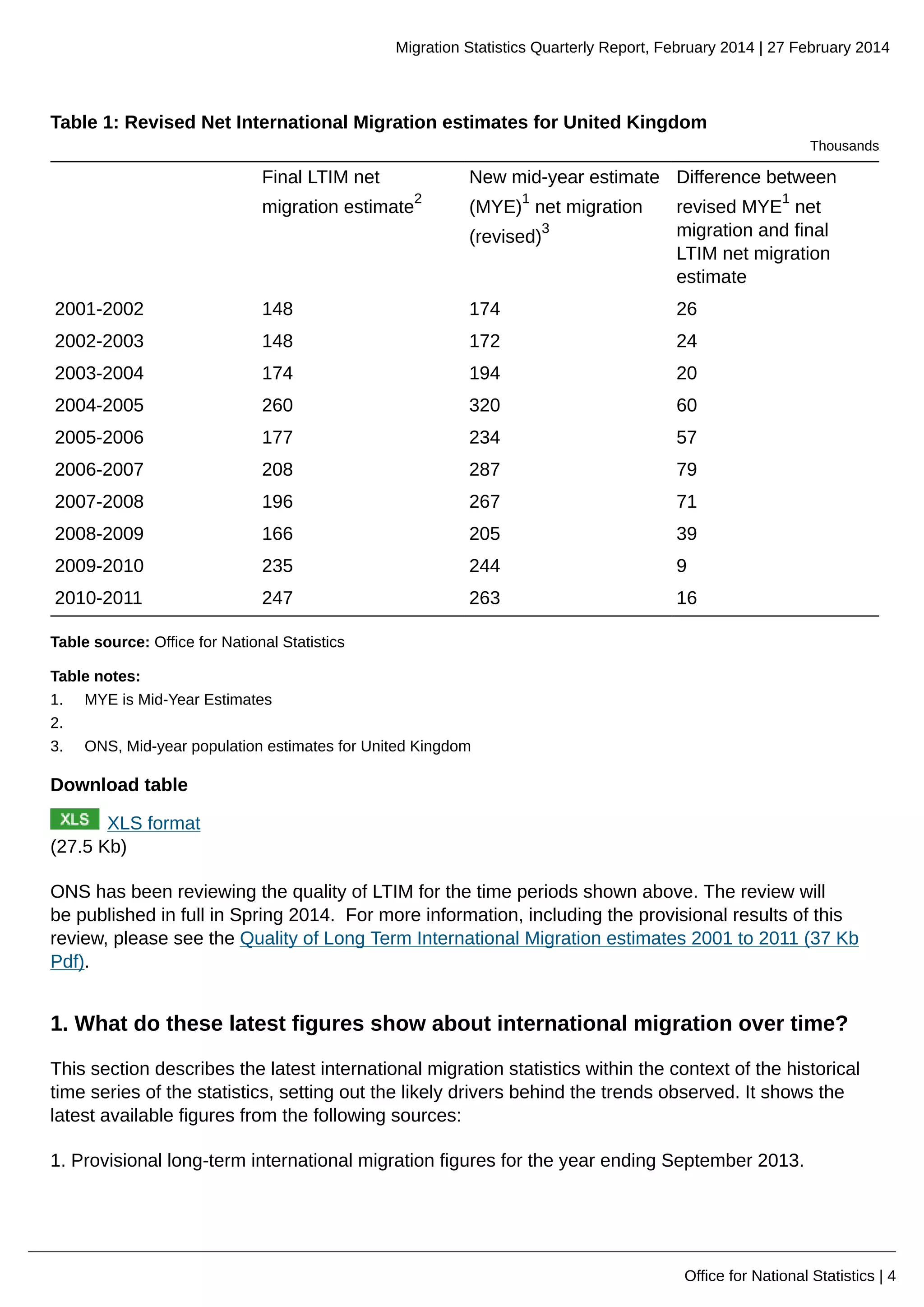 Migration Statistics Quarterly Report, February 2014 | 27 February 2014
Office for National Statistics | 4
Table 1: Revised Net International Migration estimates for United Kingdom
Thousands
Final LTIM net
migration estimate
2
New mid-year estimate
(MYE)
1
net migration
(revised)
3
Difference between
revised MYE
1
net
migration and final
LTIM net migration
estimate
2001-2002 148 174 26
2002-2003 148 172 24
2003-2004 174 194 20
2004-2005 260 320 60
2005-2006 177 234 57
2006-2007 208 287 79
2007-2008 196 267 71
2008-2009 166 205 39
2009-2010 235 244 9
2010-2011 247 263 16
Table source: Office for National Statistics
Table notes:
1. MYE is Mid-Year Estimates
2.
3. ONS, Mid-year population estimates for United Kingdom
Download table
XLS format
(27.5 Kb)
ONS has been reviewing the quality of LTIM for the time periods shown above. The review will
be published in full in Spring 2014. For more information, including the provisional results of this
review, please see the Quality of Long Term International Migration estimates 2001 to 2011 (37 Kb
Pdf).
1. What do these latest figures show about international migration over time?
This section describes the latest international migration statistics within the context of the historical
time series of the statistics, setting out the likely drivers behind the trends observed. It shows the
latest available figures from the following sources:
1. Provisional long-term international migration figures for the year ending September 2013.
 