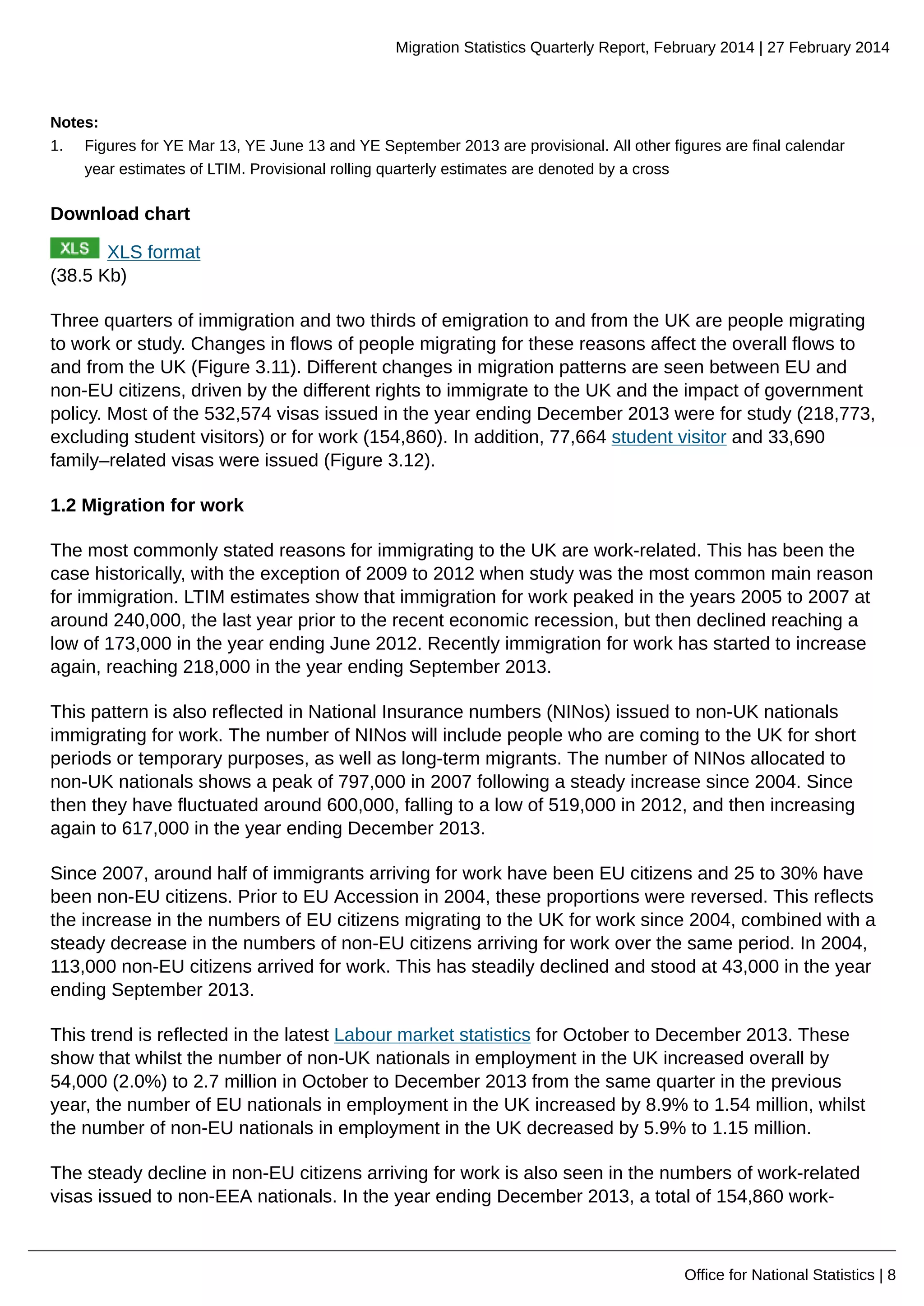 Migration Statistics Quarterly Report, February 2014 | 27 February 2014
Office for National Statistics | 8
Notes:
1. Figures for YE Mar 13, YE June 13 and YE September 2013 are provisional. All other figures are final calendar
year estimates of LTIM. Provisional rolling quarterly estimates are denoted by a cross
Download chart
XLS format
(38.5 Kb)
Three quarters of immigration and two thirds of emigration to and from the UK are people migrating
to work or study. Changes in flows of people migrating for these reasons affect the overall flows to
and from the UK (Figure 3.11). Different changes in migration patterns are seen between EU and
non-EU citizens, driven by the different rights to immigrate to the UK and the impact of government
policy. Most of the 532,574 visas issued in the year ending December 2013 were for study (218,773,
excluding student visitors) or for work (154,860). In addition, 77,664 student visitor and 33,690
family–related visas were issued (Figure 3.12).
1.2 Migration for work
The most commonly stated reasons for immigrating to the UK are work-related. This has been the
case historically, with the exception of 2009 to 2012 when study was the most common main reason
for immigration. LTIM estimates show that immigration for work peaked in the years 2005 to 2007 at
around 240,000, the last year prior to the recent economic recession, but then declined reaching a
low of 173,000 in the year ending June 2012. Recently immigration for work has started to increase
again, reaching 218,000 in the year ending September 2013.
This pattern is also reflected in National Insurance numbers (NINos) issued to non-UK nationals
immigrating for work. The number of NINos will include people who are coming to the UK for short
periods or temporary purposes, as well as long-term migrants. The number of NINos allocated to
non-UK nationals shows a peak of 797,000 in 2007 following a steady increase since 2004. Since
then they have fluctuated around 600,000, falling to a low of 519,000 in 2012, and then increasing
again to 617,000 in the year ending December 2013.
Since 2007, around half of immigrants arriving for work have been EU citizens and 25 to 30% have
been non-EU citizens. Prior to EU Accession in 2004, these proportions were reversed. This reflects
the increase in the numbers of EU citizens migrating to the UK for work since 2004, combined with a
steady decrease in the numbers of non-EU citizens arriving for work over the same period. In 2004,
113,000 non-EU citizens arrived for work. This has steadily declined and stood at 43,000 in the year
ending September 2013.
This trend is reflected in the latest Labour market statistics for October to December 2013. These
show that whilst the number of non-UK nationals in employment in the UK increased overall by
54,000 (2.0%) to 2.7 million in October to December 2013 from the same quarter in the previous
year, the number of EU nationals in employment in the UK increased by 8.9% to 1.54 million, whilst
the number of non-EU nationals in employment in the UK decreased by 5.9% to 1.15 million.
The steady decline in non-EU citizens arriving for work is also seen in the numbers of work-related
visas issued to non-EEA nationals. In the year ending December 2013, a total of 154,860 work-
 