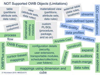 Oracle Data Integrator Cloud Services is Ready…
 