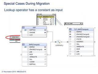 16 JUNE 2017 / #OGHTECH17
Detailed Report*******************************************************************************
* Oracle Warehouse Builder - Migration Utility - Log
* Created: 9/30/13 10:17 AM
• Migration Report Style - RUN
* OWB Release:11.2.0.4.0 - OWB Repository:
OWB_REPO_MIG/machine.oracle.com:1521:orcl11204 - OWB Workspace:
OWB_REPO_MIG.OWB_REPO_WKSP1
* ODI Release:12.1.2 - ODI Master Repository:
mig12c/jdbc:oracle:thin:@machine:1521:orcl11203 - ODI User/Work Repository:
SUPERVISOR/WORKREP1
* Log File: /scratch/jsmith/Migration/migration.log
*******************************************************************************
Migration started at 9/30/13 10:17 AM Pacific Standard Time
*******************************************************************************
----START MIGRATE LOCATION ORACLE_WH_LOCATION.
----SUCCESSFULLY MIGRATED ORACLE_WH_LOCATION.
START MIGRATE PROJECT MY_PROJECT.
FLUSH OdiDataServer[1] COST(MS):80
----START MIGRATE MODULE AA_UNBOUND_TEST.
FLUSH OdiLogicalSchema[1] COST(MS):16
----SUCCESSFULLY MIGRATED AA_UNBOUND_TEST.
----START MIGRATE MAPPING_MODULE AA_UNBOUND_TEST.
------------START MIGRATE TABLE TAB2.
FLUSH OdiFolder[1] COST(MS):343
------------SUCCESSFULLY MIGRATED TAB2.
------------START MIGRATE TABLE TAB1.
------------SUCCESSFULLY MIGRATED TAB1.
--------START MIGRATE MAPPING MAP_UO_CASE2.
FLUSH MAPPING, MIGRATED 0 COST(MS):31
--------SUCCESSFULLY MIGRATED MAP_UO_CASE2.
----SUCCESSFULLY MIGRATED AA_UNBOUND_TEST.
SUCCESSFULLY MIGRATED MY_PROJECT.
******************************************************************************
TABLE[TOTAL:2 MIGRATED:2 SKIPPED:0].
----PASSED: PROJECT[MY_PROJECT].MODULE[AA_UNBOUND_TEST].MAPPING[MAP_UO_CASE2].OPERATOR[TAB1].
----PASSED: PROJECT[MY_PROJECT].MODULE[AA_UNBOUND_TEST].MAPPING[MAP_UO_CASE2].OPERATOR[TAB2].
LOCATION[TOTAL:1 MIGRATED:1 SKIPPED:0].
----PASSED: PROJECT[PUBLIC_PROJECT].LOCATION[ORACLE_WH_LOCATION].
MAPPING_MODULE[TOTAL:1 MIGRATED:1 SKIPPED:0].
----PASSED: PROJECT[MY_PROJECT].MODULE[AA_UNBOUND_TEST].
MODULE[TOTAL:1 MIGRATED:1 SKIPPED:0].
----PASSED: PROJECT[MY_PROJECT].MODULE[AA_UNBOUND_TEST].
PROJECT[TOTAL:1 MIGRATED:1 SKIPPED:0].
----PASSED: PROJECT[MY_PROJECT].
MAPPING[TOTAL:1 MIGRATED:1 SKIPPED:0].
----PASSED: PROJECT[MY_PROJECT].MODULE[AA_UNBOUND_TEST].MAPPING[MAP_UO_CASE2].
*******************************************************************************
Migration ended at 9/30/13 10:17 AM Pacific Standard Time
Total migration time (hh:mm:ss): 00:00:07
 