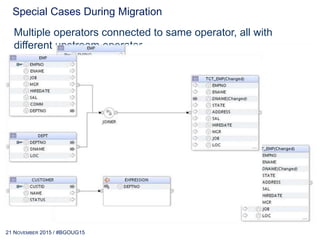 16 JUNE 2017 / #OGHTECH17
Special Cases During Migration
Multiple operators connected from and to same operator
 