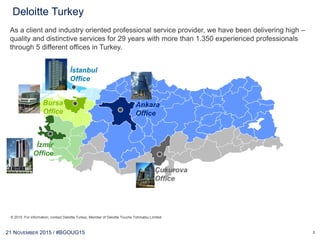 Ekol Germany
Warehousing
Solutions
begin with the
Kardelen Facility
1996 2003 2010 2012 2014 2016
201520132011200820021990
Acquire STS Int.
Transport
Ekol Bosnia
Ekol France
Ekol Greece
Ekol Ukraine
Ekol Spain
Ekol Bulgaria
Ekol Czech Rep.
Ekol Iran
Ekol PolandEkol Italy
Ekol Romania
Ekol HungaryAcquire
Unok/Unatsan
Rainbow
Replaced by
Quadro
(software)
Intermodal
operations Ro-Ro
operations
Established
Ekol Milestones
 
