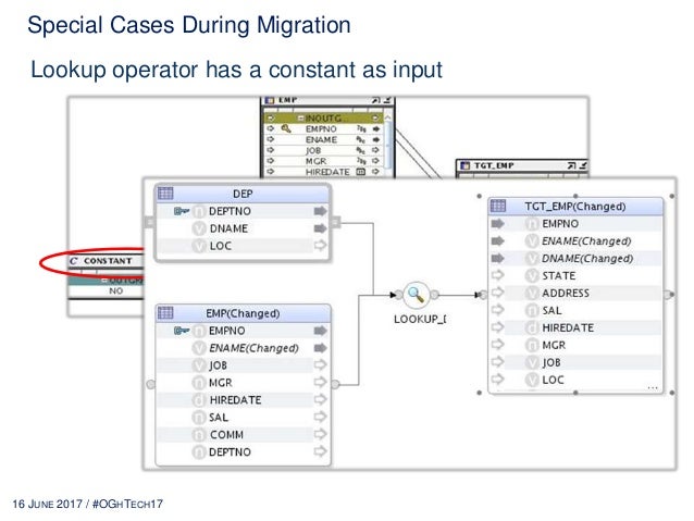 Migration Steps from OWB 2 ODI