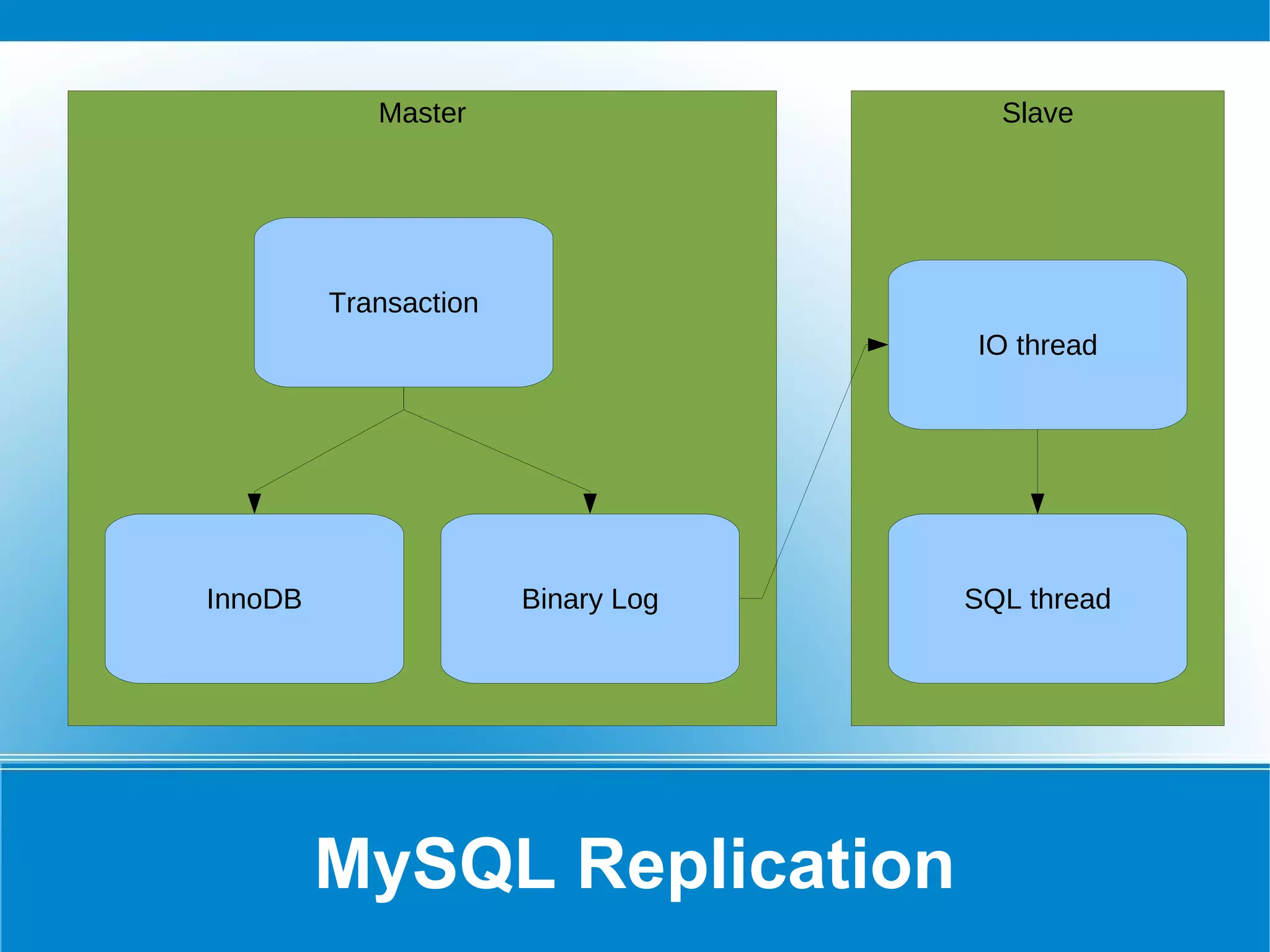 Multiple timezones (only UTC) 