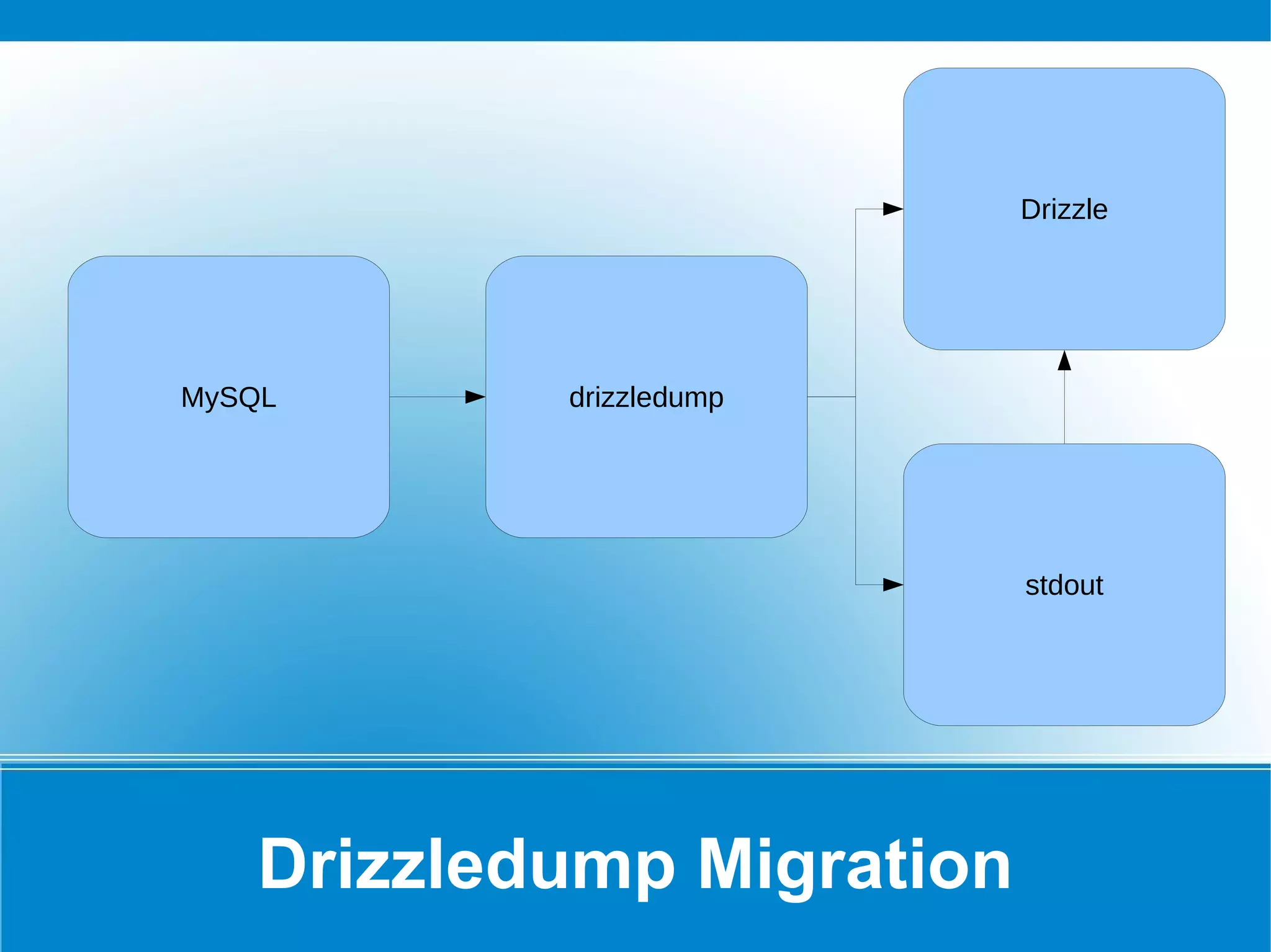 TINY/MEDIUM/LONG BLOB/TEXT 