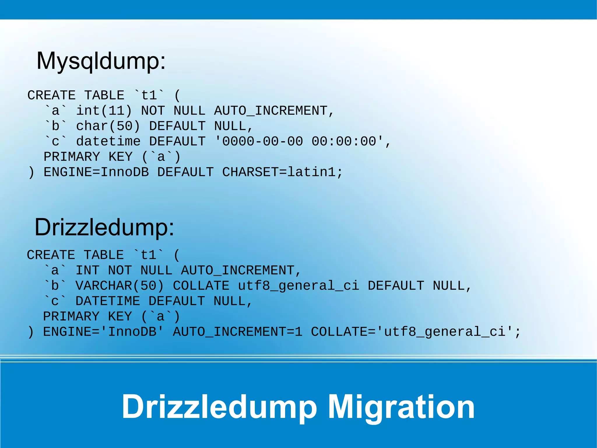 Schemas – Changed Types Time In MySQL range is -839:59:59 to 838:59:59 In Drizzle range is 00:00:00 to 23:59:59 