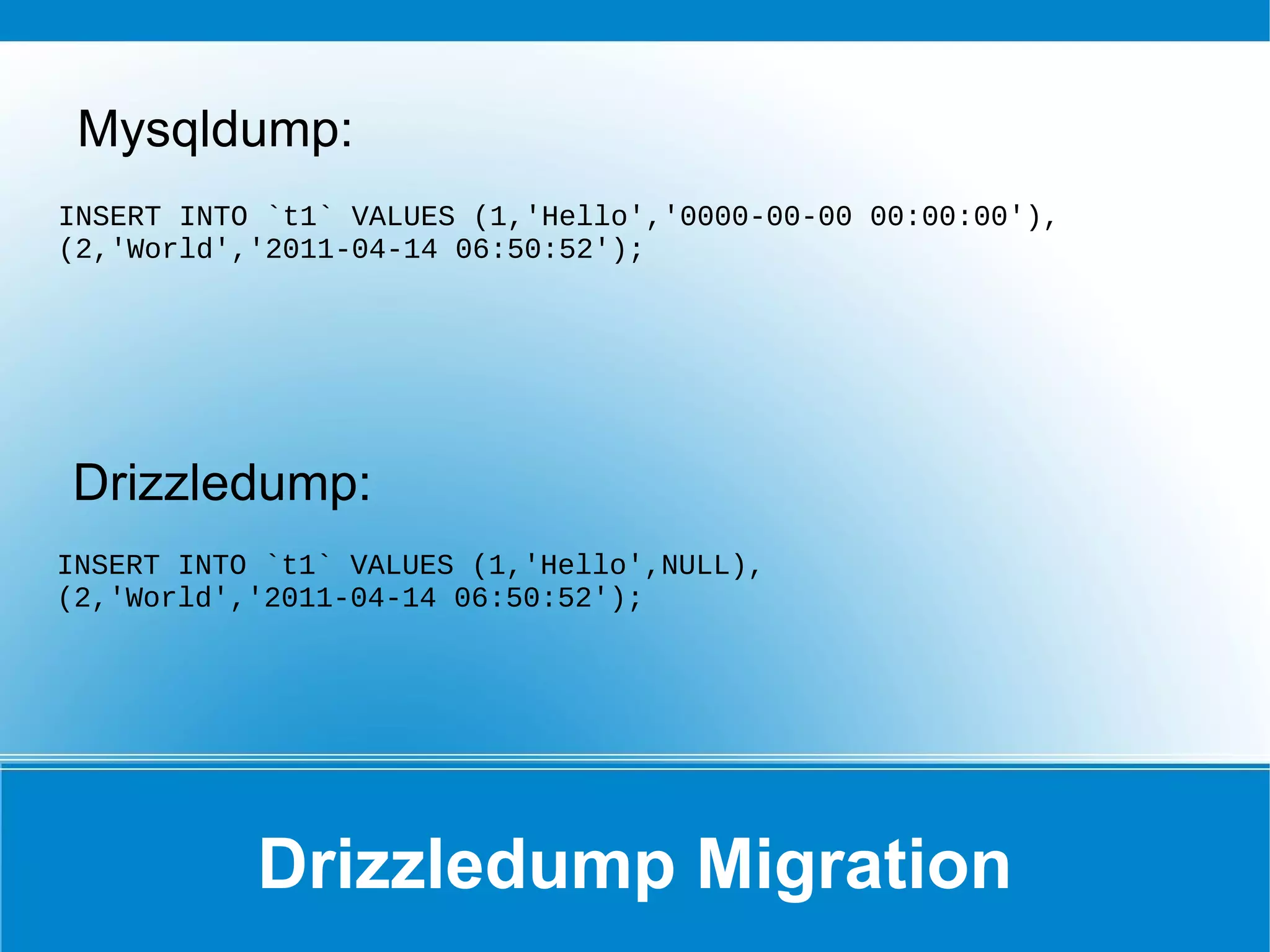 Schemas – Changed Types Date/Datetime First valid date in MySQL 0000-00-00 First valid date in Drizzle 0001-01-01 