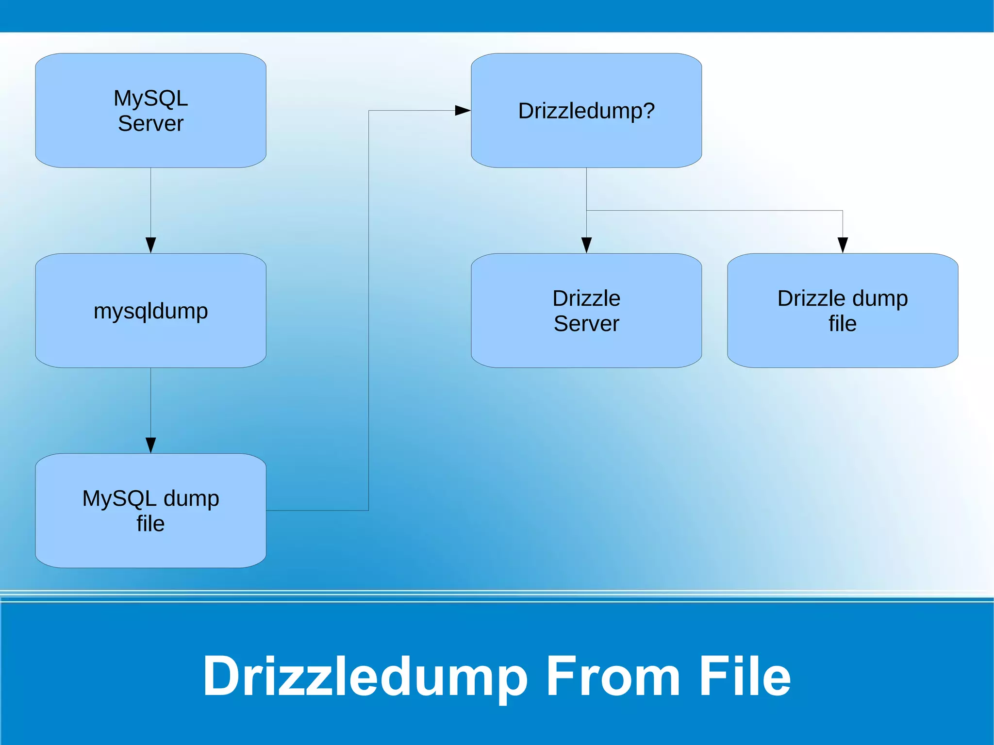 Divide by zero is an error 