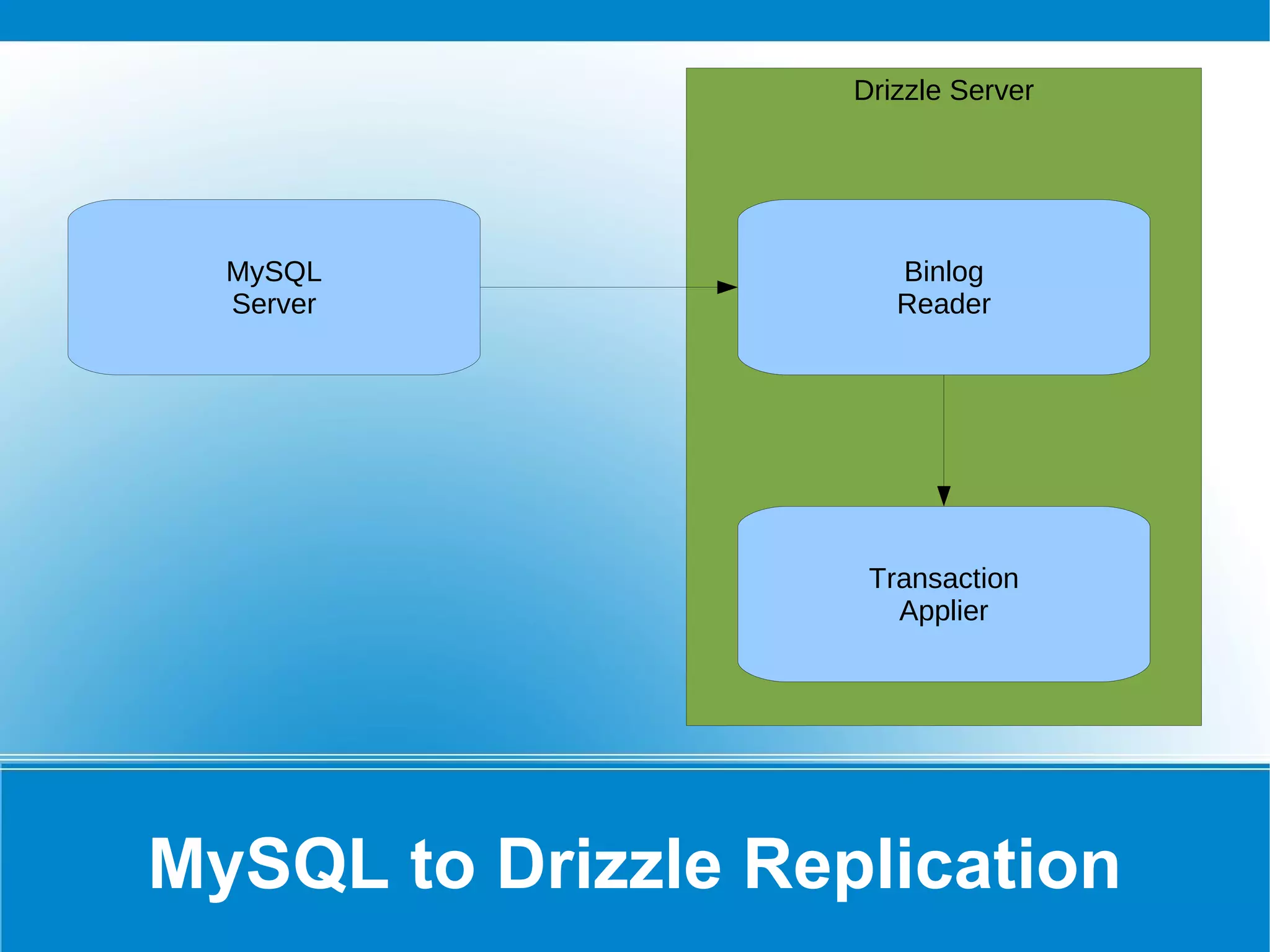 Not NULL actually means Not NULL 