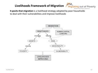 Livelihoods Framework of Migration 
It posits that migration is a livelihood strategy adopted by poor households 
to deal with their vulnerabilities and improve livelihoods 
15/09/2014 13 
 