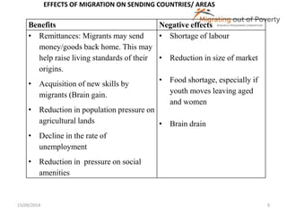 EFFECTS OF MIGRATION ON SENDING COUNTRIES/ AREAS 
Benefits Negative effects 
• Remittances: Migrants may send 
money/goods back home. This may 
help raise living standards of their 
origins. 
• Acquisition of new skills by 
migrants (Brain gain. 
• Reduction in population pressure on 
agricultural lands 
• Decline in the rate of 
unemployment 
• Reduction in pressure on social 
amenities 
• Shortage of labour 
• Reduction in size of market 
• Food shortage, especially if 
youth moves leaving aged 
and women 
• Brain drain 
15/09/2014 9 
 
