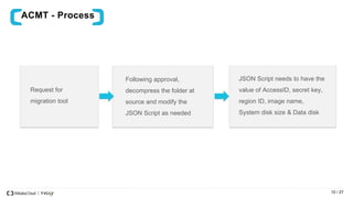 ACMT - Process
Request for
migration tool
JSON Script needs to have the
value of AccessID, secret key,
region ID, image name,
System disk size & Data disk
10 / 27
Following approval,
decompress the folder at
source and modify the
JSON Script as needed
 