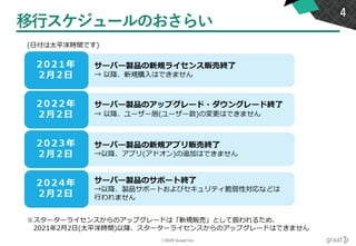 ©2020 Graat Inc.
移行スケジュールのおさらい
4
 
