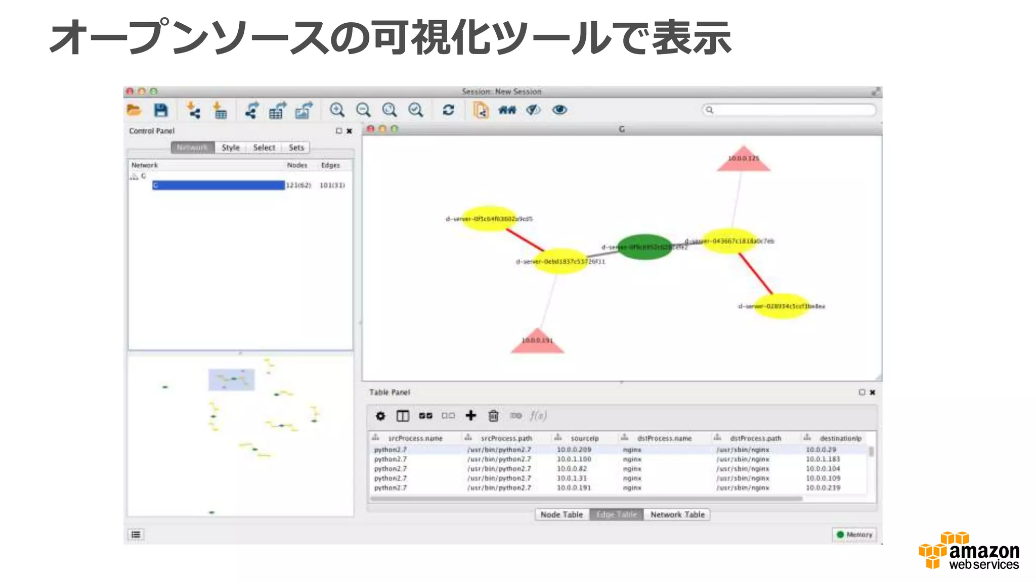 オープンソースの可視化ツールで表示
 