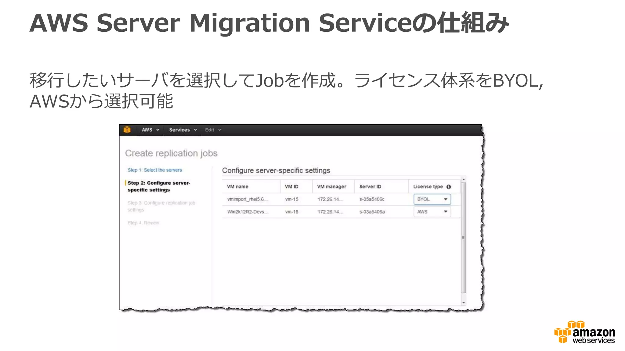 AWS Server Migration Serviceの仕組み
移行したいサーバを選択してJobを作成。ライセンス体系をBYOL,
AWSから選択可能
 
