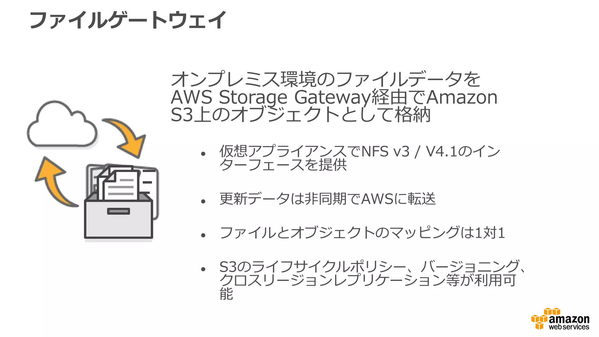ファイルゲートウェイ
オンプレミス環境のファイルデータを
AWS Storage Gateway経由でAmazon
S3上のオブジェクトとして格納
 仮想アプライアンスでNFS v3 / V4.1のイン
ターフェースを提供
 更新データは非同期でAWSに転送
 ファイルとオブジェクトのマッピングは1対1
 S3のライフサイクルポリシー、バージョニング、
クロスリージョンレプリケーション等が利用可
能
 