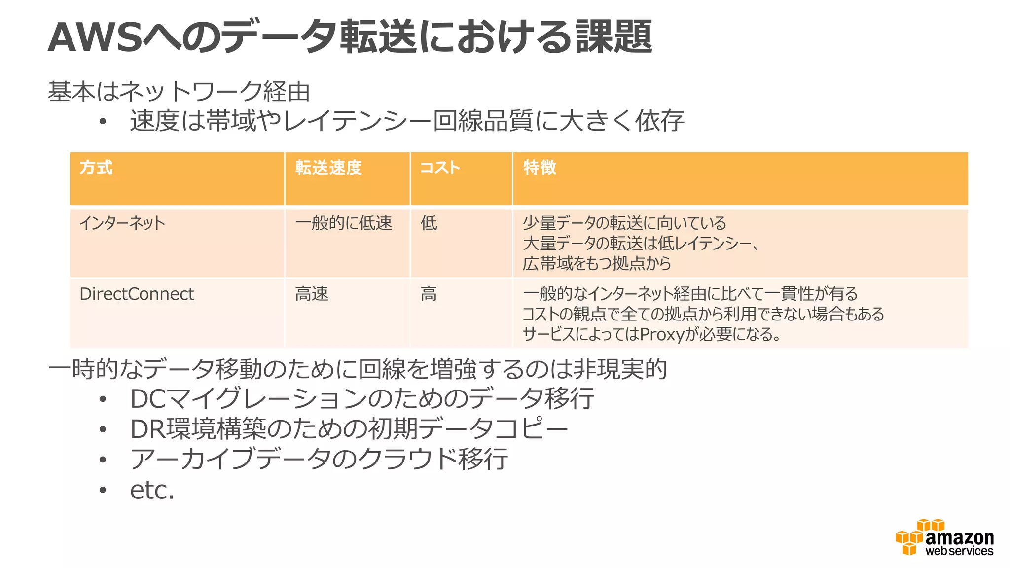 AWSへのデータ転送における課題
基本はネットワーク経由
• 速度は帯域やレイテンシー回線品質に大きく依存
一時的なデータ移動のために回線を増強するのは非現実的
• DCマイグレーションのためのデータ移行
• DR環境構築のための初期データコピー
• アーカイブデータのクラウド移行
• etc.
方式 転送速度 コスト 特徴
インターネット 一般的に低速 低 少量データの転送に向いている
大量データの転送は低レイテンシー、
広帯域をもつ拠点から
DirectConnect 高速 高 一般的なインターネット経由に比べて一貫性が有る
コストの観点で全ての拠点から利用できない場合もある
サービスによってはProxyが必要になる。
 