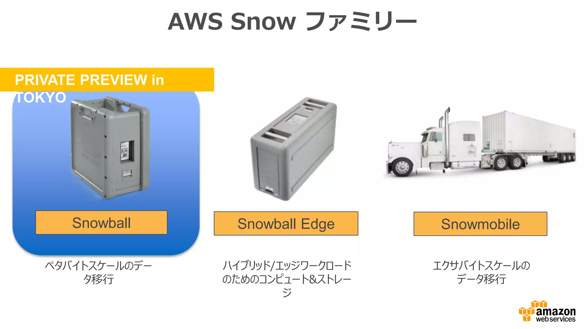 AWS Snow ファミリー
Snowball Snowball Edge Snowmobile
ペタバイトスケールのデー
タ移行
ハイブリッド/エッジワークロード
のためのコンピュート&ストレー
ジ
エクサバイトスケールの
データ移行
PRIVATE PREVIEW in
TOKYO
 