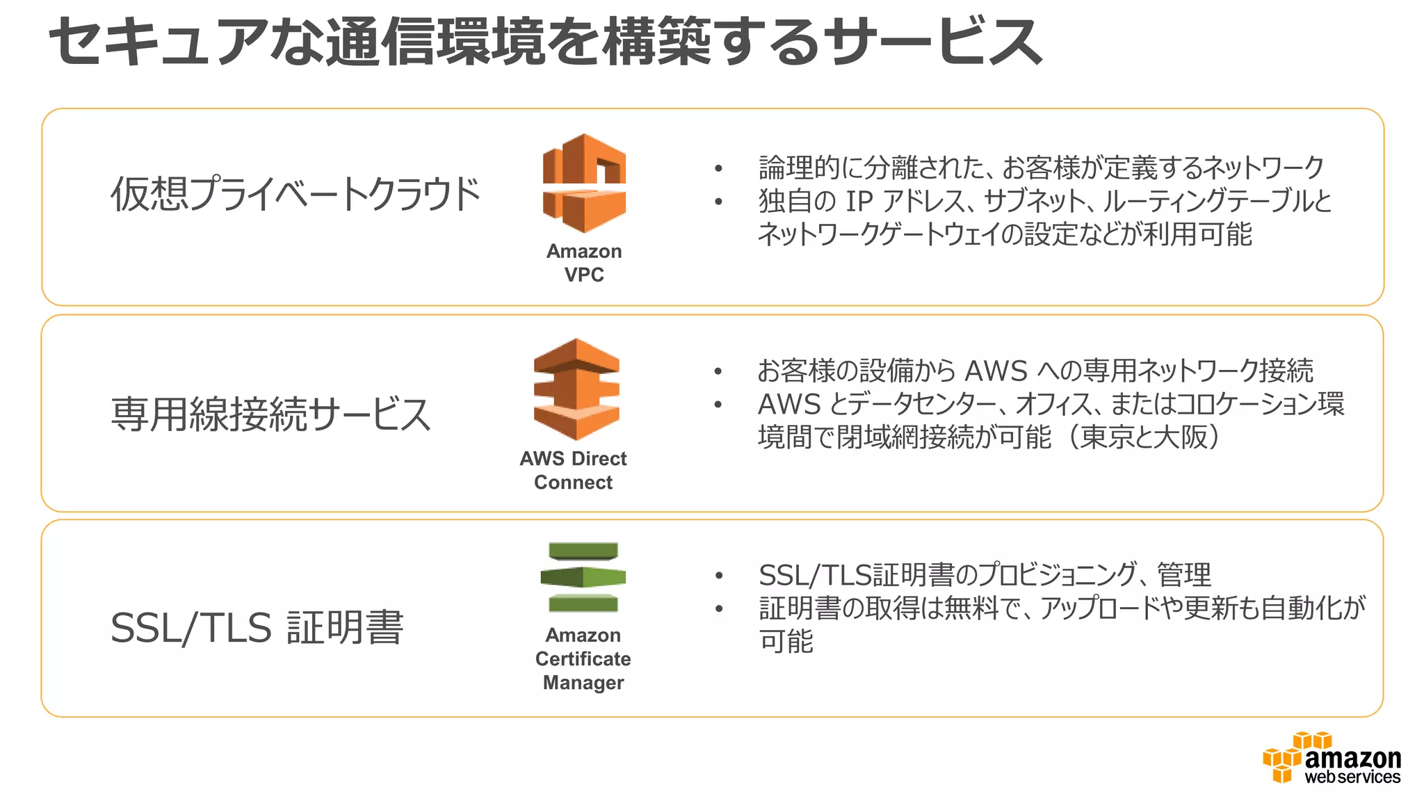 セキュアな通信環境を構築するサービス
Amazon
VPC
AWS Direct
Connect
Amazon
Certificate
Manager
仮想プライベートクラウド
専用線接続サービス
SSL/TLS 証明書
• 論理的に分離された、お客様が定義するネットワーク
• 独自の IP アドレス、サブネット、ルーティングテーブルと
ネットワークゲートウェイの設定などが利用可能
• お客様の設備から AWS への専用ネットワーク接続
• AWS とデータセンター、オフィス、またはコロケーション環
境間で閉域網接続が可能（東京と大阪）
• SSL/TLS証明書のプロビジョニング、管理
• 証明書の取得は無料で、アップロードや更新も自動化が
可能
 