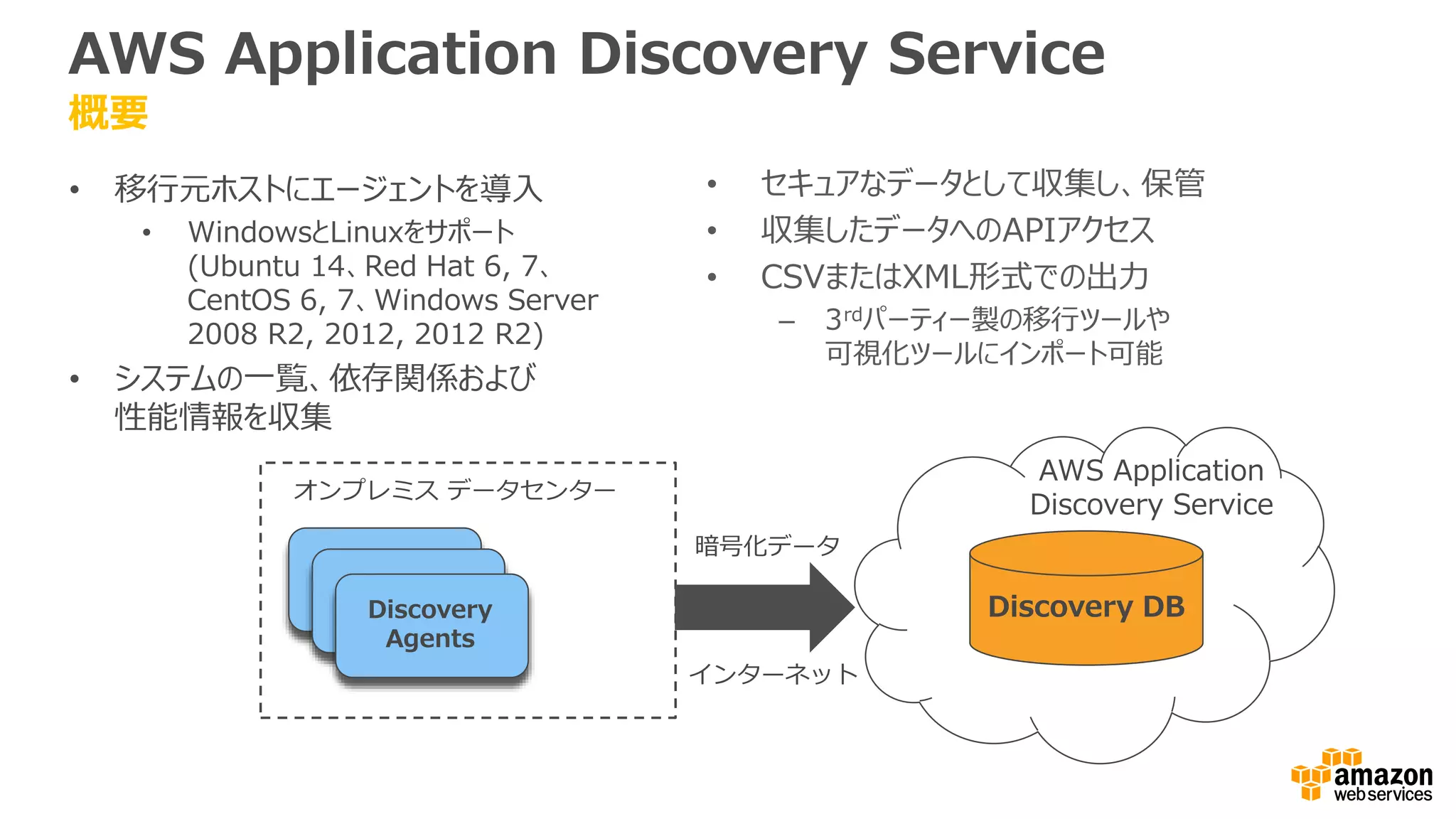 AWS Application Discovery Service
概要
• 移行元ホストにエージェントを導入
• WindowsとLinuxをサポート
(Ubuntu 14、Red Hat 6, 7、
CentOS 6, 7、Windows Server
2008 R2, 2012, 2012 R2)
• システムの一覧、依存関係および
性能情報を収集
• セキュアなデータとして収集し、保管
• 収集したデータへのAPIアクセス
• CSVまたはXML形式での出力
– 3rdパーティー製の移行ツールや
可視化ツールにインポート可能
Discovery
Agents
Discovery DB
AWS Application
Discovery Service
オンプレミス データセンター
暗号化データ
インターネット
 