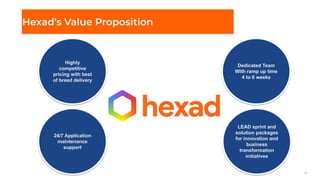 14
24/7 Application
maintenance
support
LEAD sprint and
solution packages
for innovation and
business
transformation
initiatives
Dedicated Team
With ramp up time
4 to 6 weeks
Highly
competitive
pricing with best
of breed delivery
Hexad’s Value Proposition
 