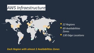 AWS Infraestructure
▪ 22 Regions
▪ 69 Availabilities
Zones
▪ 130 Edge Locations
Each Region with almost 2 Availabilities Zones
 