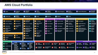 Migration to Aws Cloud | PPTX