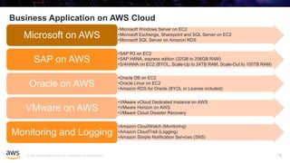 Migration to Aws Cloud | PPTX